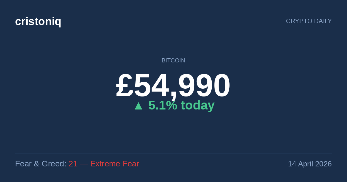 Crypto Daily 2026 04 14 – 14 April 2026: Ethereum Surges 8% as SEC DeFi Ruling and Short Squeeze Lift Markets