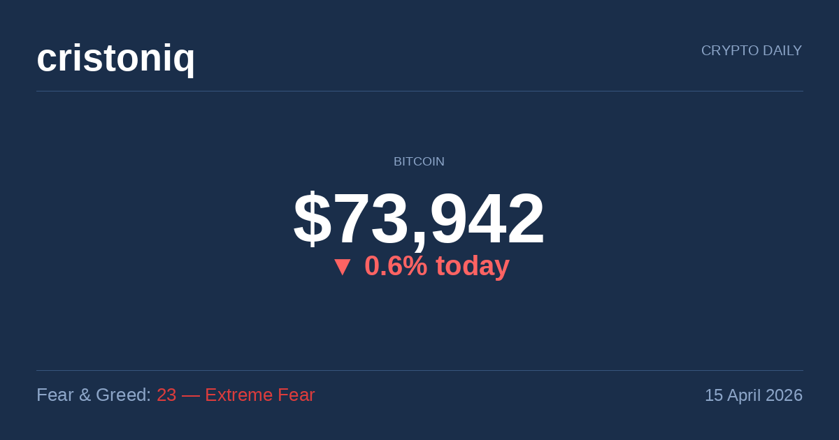 Crypto Daily 2026 04 15 – 15 April 2026: Goldman Sachs Enters Bitcoin ETF Race as Market Digests Two-Month Highs