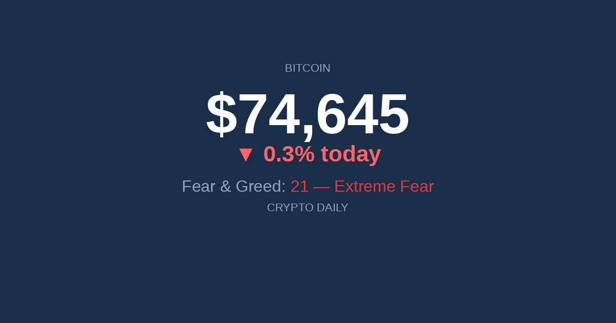 Crypto Daily 2026 04 17 V2 – 17 April 2026: Crypto Shorts at Three-Year High — But Bitcoin Won’t Fall
