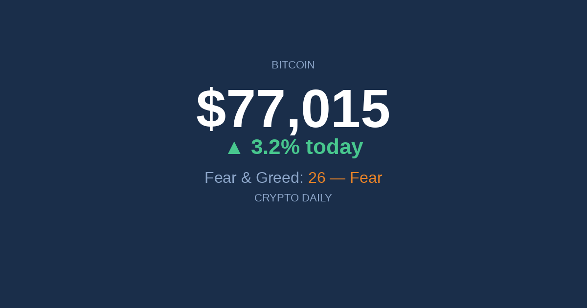 Crypto Daily 2026 04 18 – 18 April 2026: Volume Confirms the Bounce as XRP Takes the Lead