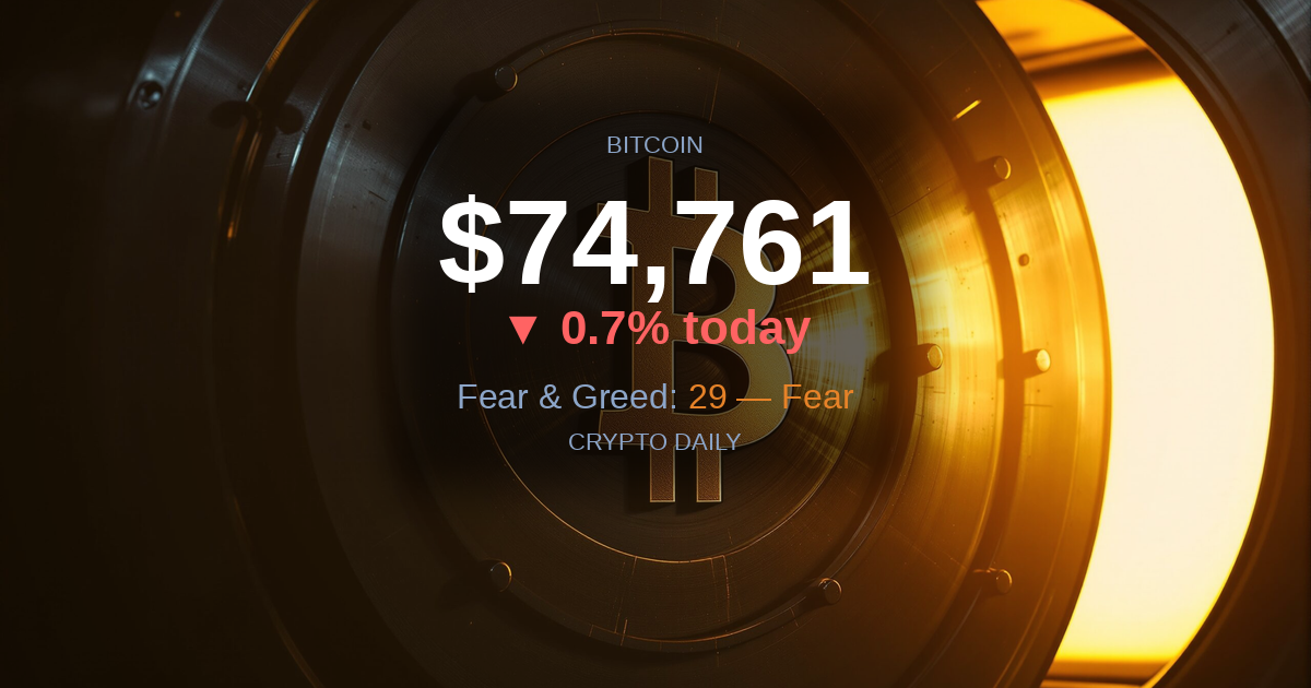 Bitcoin Holds $74K; Kelp DAO Hack Shakes DeFi — 20 Apr 2026