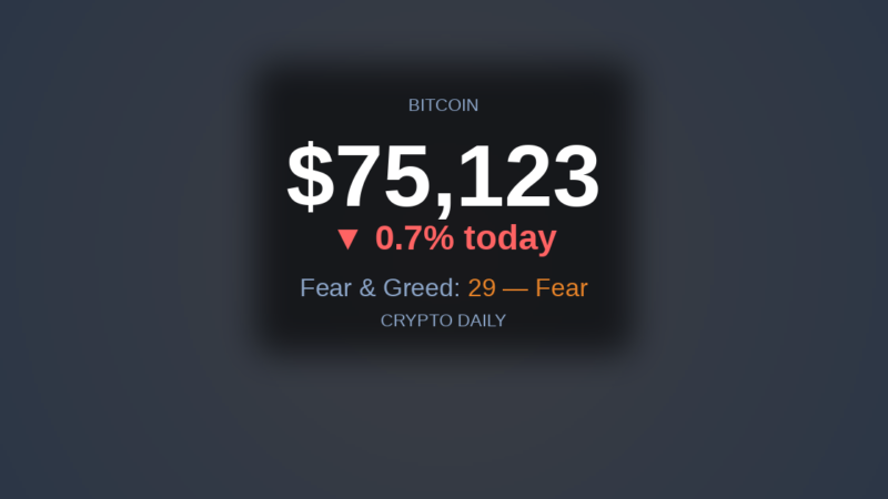 Crypto Daily 2026 04 20 Pm – 20 April 2026: Bitcoin Reclaims $75K in the Afternoon Session as BNB's Burn Does the Talking