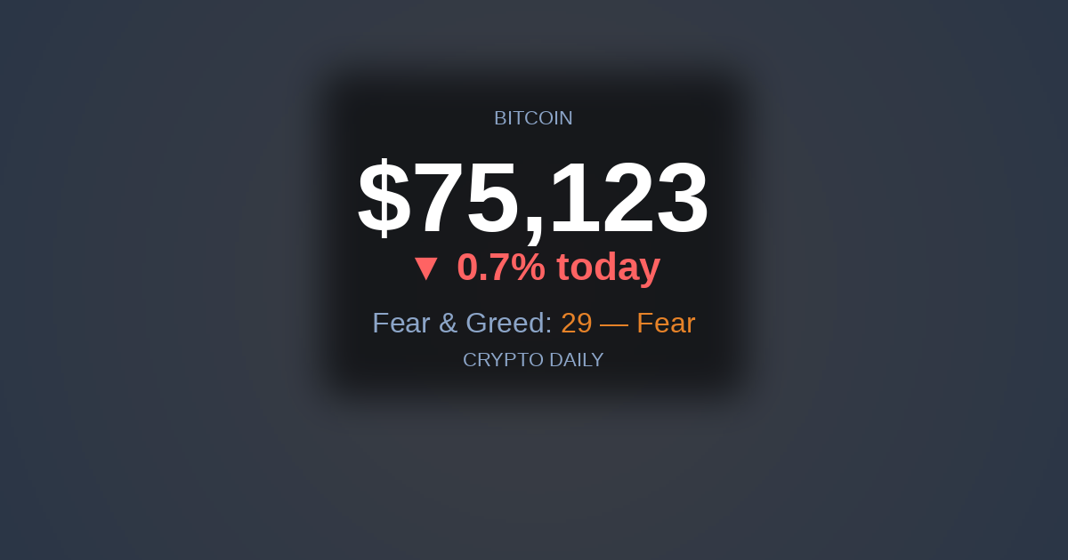 Bitcoin Reclaims $75K as BNB Burn Steals Show — 20 Apr PM