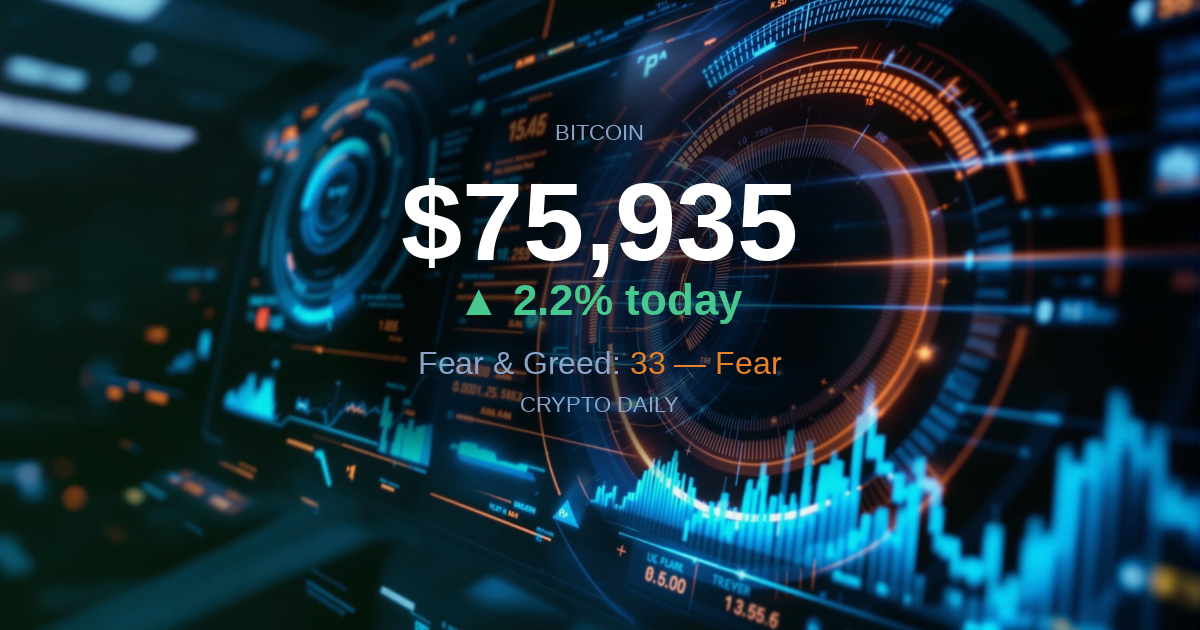 Bitcoin Retests $76K as Iran Ceasefire Wobbles — 21 Apr 2026