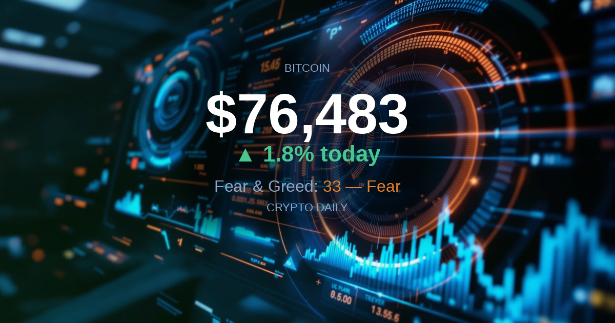 21 April 2026: Bitcoin Tests $76,500 as Afternoon Markets Hold Steady