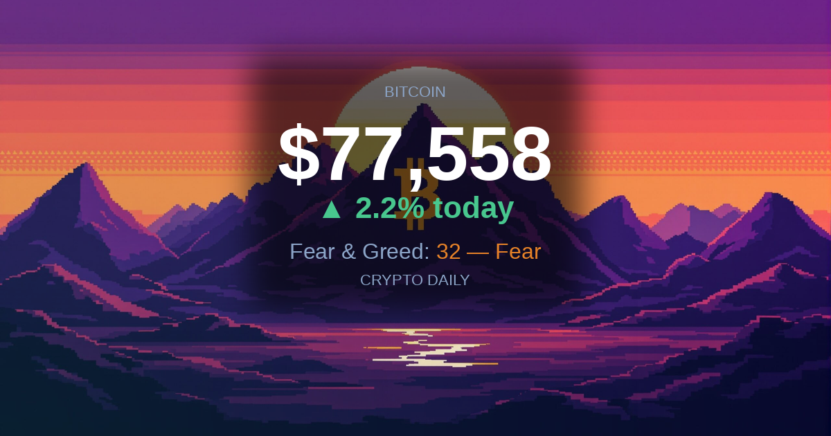 22 April 2026: Bitcoin Climbs Back Above $77,000 as Markets Stage Broad Recovery