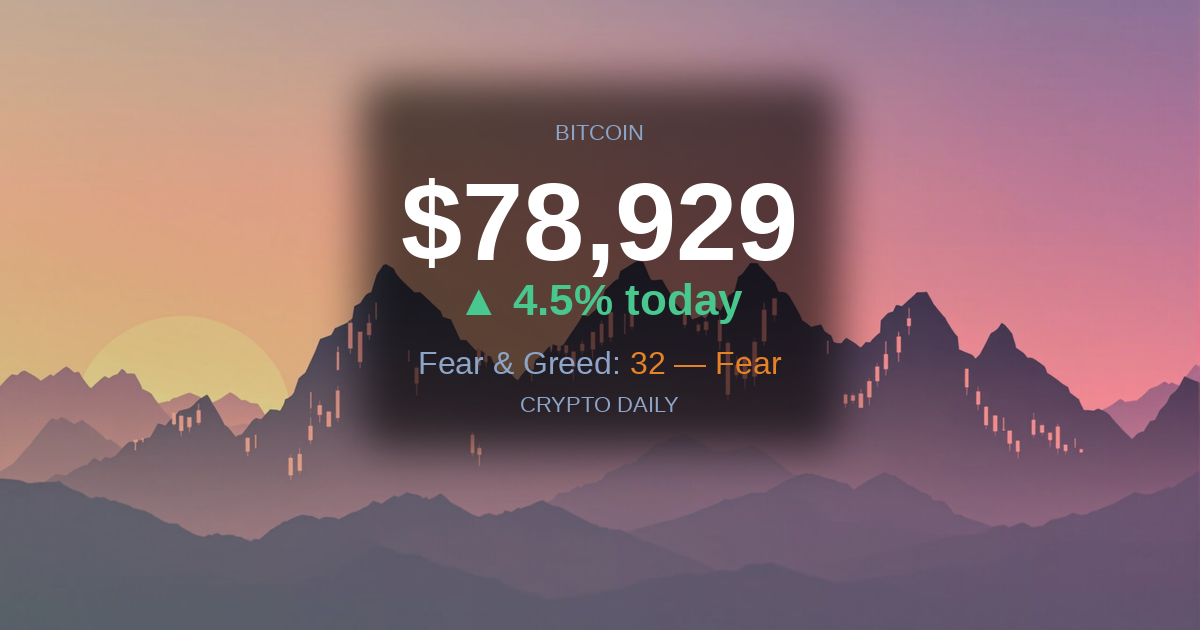 22 April 2026: Bitcoin Closes In On $80,000 as London Session Ends Firmly Higher