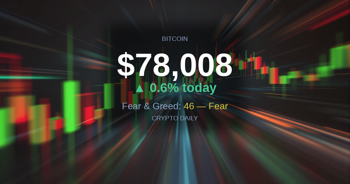 23 April 2026: Bitcoin Grinds Higher as Dominance Quietly Climbs Past 58 Percent