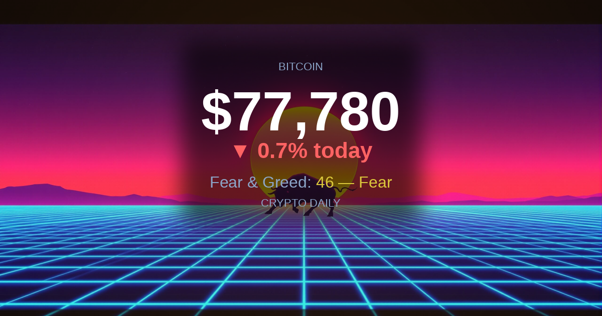 23 April 2026 Afternoon Update: Bitcoin Eases From $79K as Altcoins Take Another Hit