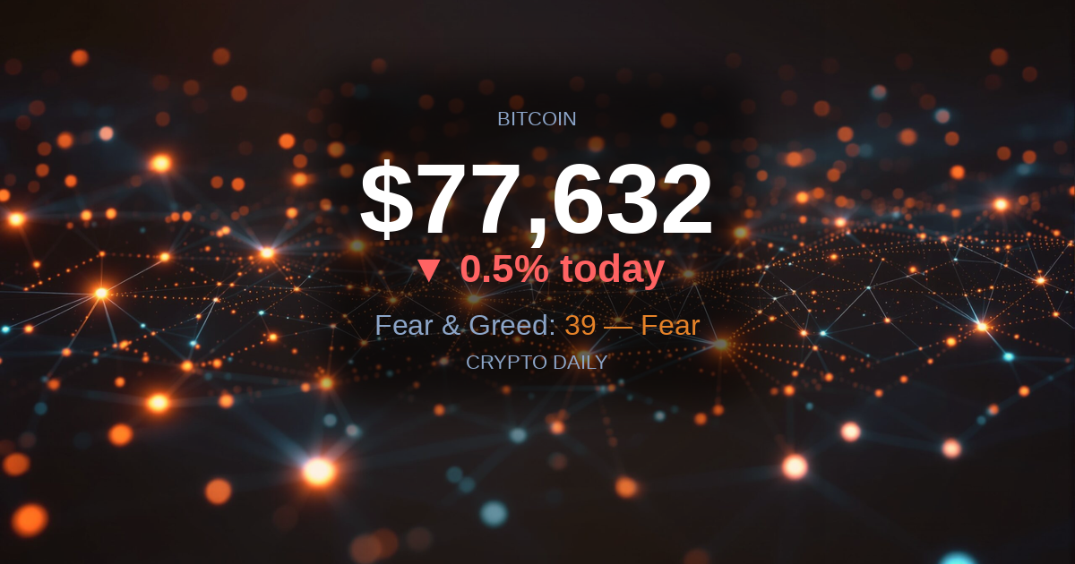 24 April 2026: Bitcoin Holds $77K as Fear Deepens Overnight