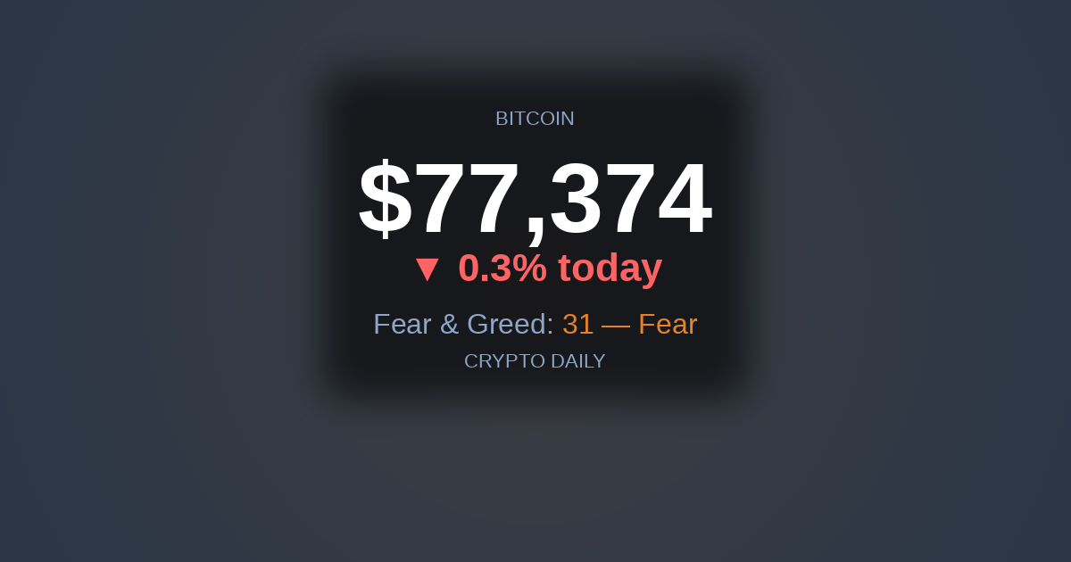 25 April 2026: Market Closes Quietly as Trump’s Memecoin Gala Meets a Languishing Token