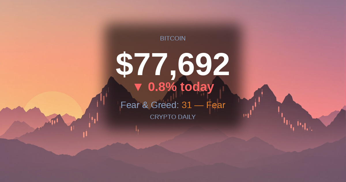 25 April 2026: Bitcoin’s Quiet Weekly Win and What the Volume Data Is Really Saying