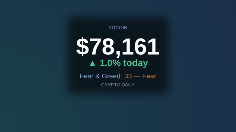 Crypto Daily 2026 04 26 Eve – 26 April 2026: Bitcoin Closes the Day at Its Best Level as Ethereum Accelerates