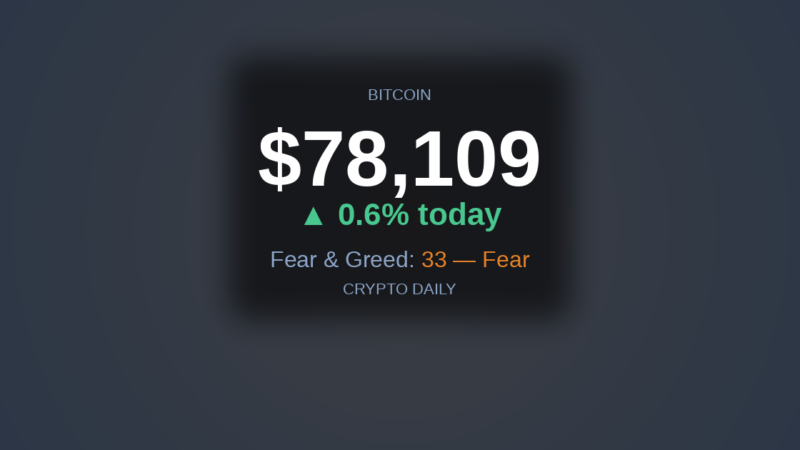 Crypto Daily 2026 04 26 Pm – 26 April 2026: Bitcoin Pushes Toward $78,000 as Altcoins Join the Afternoon Rally