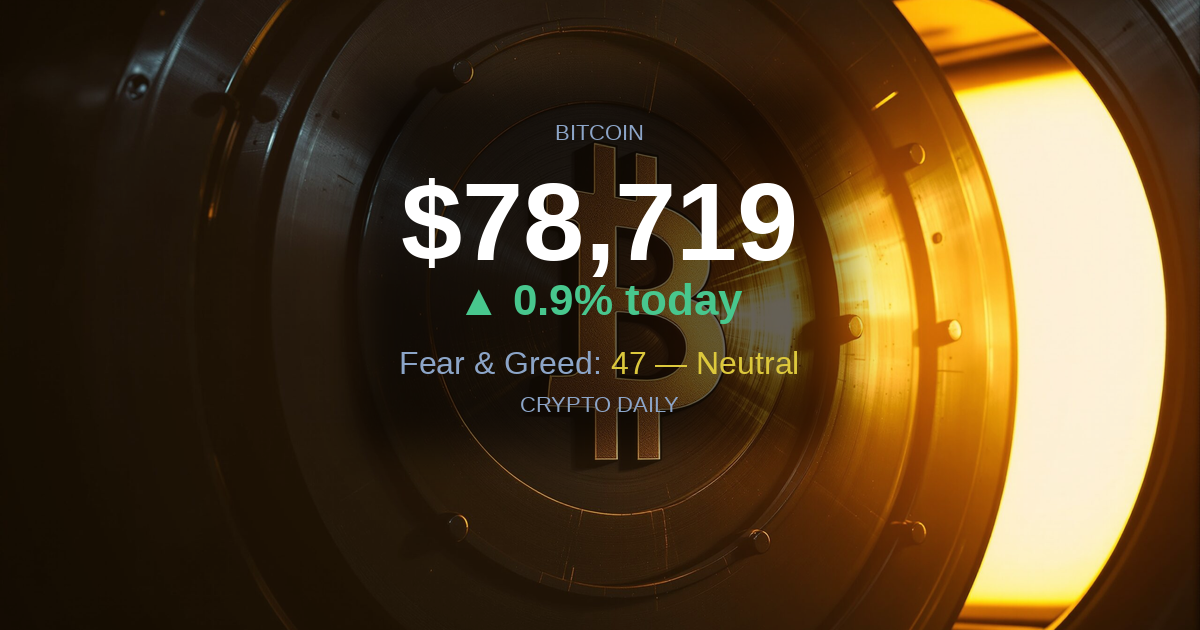 27 April 2026: Bitcoin Holds $79K as Markets Open the Week in Neutral
