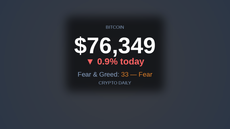 28 April 2026 Evening: Dogecoin Tops Tuesday’s Leaderboard as Bitcoin Holds Its Floor Into the Asian Open