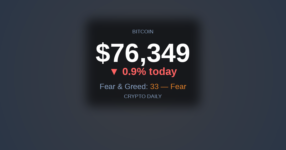 28 April 2026 Evening: Dogecoin Tops Tuesday’s Leaderboard as Bitcoin Holds Its Floor Into the Asian Open