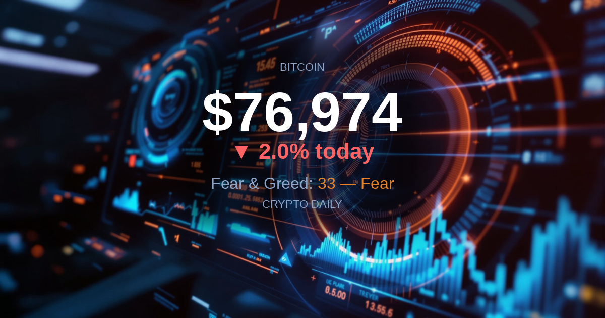 28 April 2026: Fear Returns to Crypto as Altcoins Lead Tuesday’s Pullback