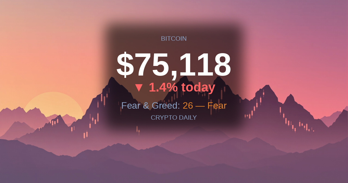 29 April 2026 Evening: Wednesday’s Gains Erased as Bitcoin Slips to $75,118 Heading into Asia
