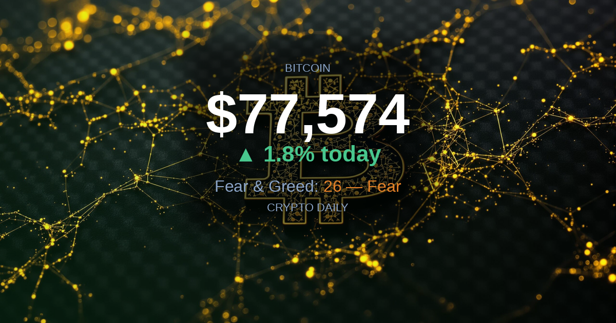 29 April 2026 PM: Bitcoin Holds $77K as Markets Defy the Fear Reading