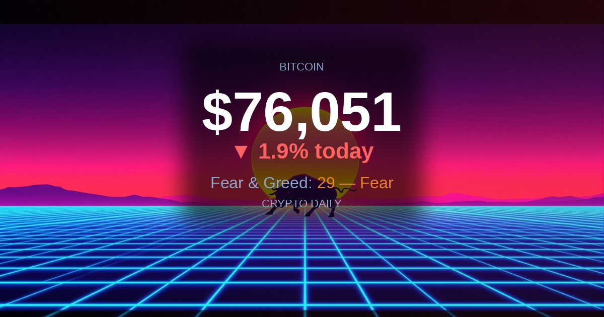 30 April 2026 PM: Dogecoin Surrenders the Last Green as Bitcoin Reclaims $76K