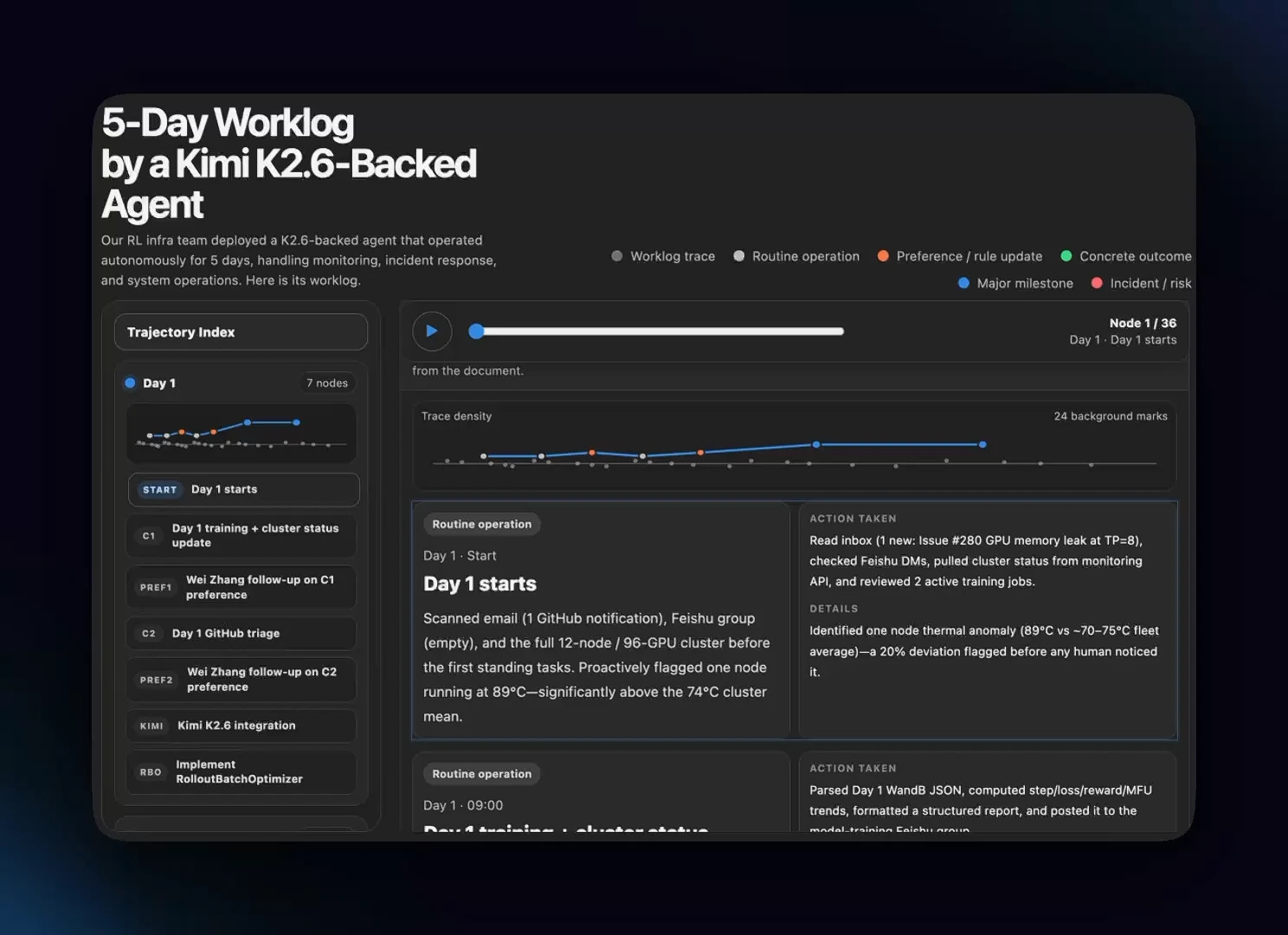 The Kimi K2.6 chat interface showing an agentic coding task