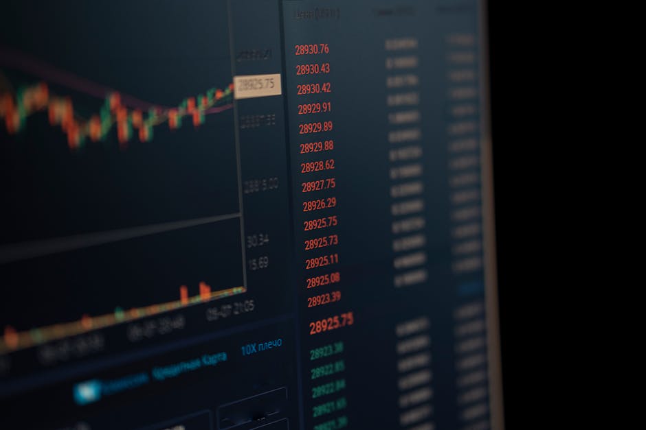 Financial market data and trading charts displayed on a computer screen