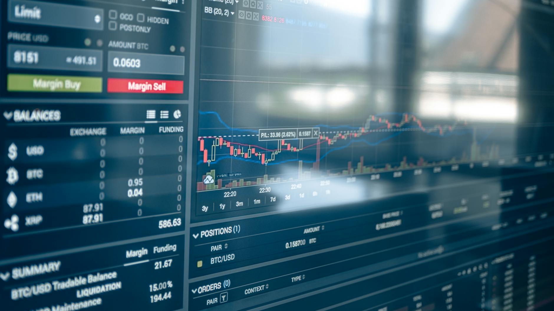 Crypto volatility chart showing sharp Bitcoin price swings on a trading screen