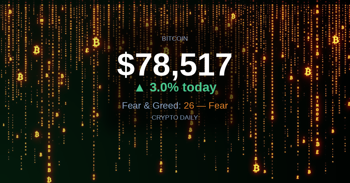 1 May 2026 Evening: Bitcoin Closes Above $78,500 as Sentiment Stays Stuck