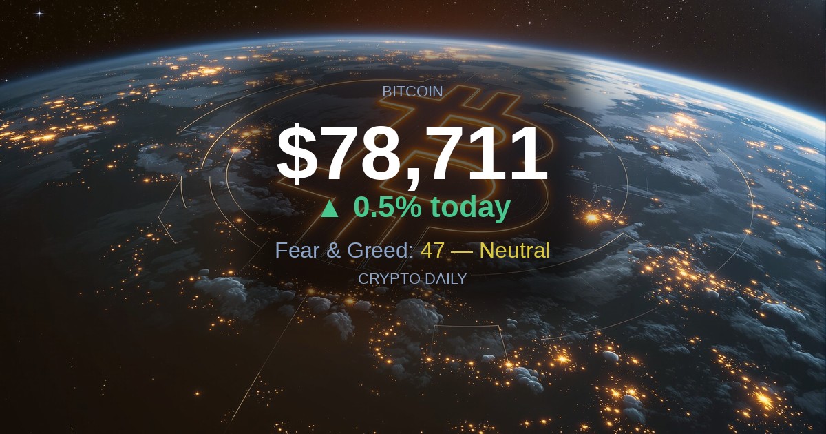 3 May 2026 AM: Sentiment Rebounds to Neutral as Bitcoin Holds $78,000
