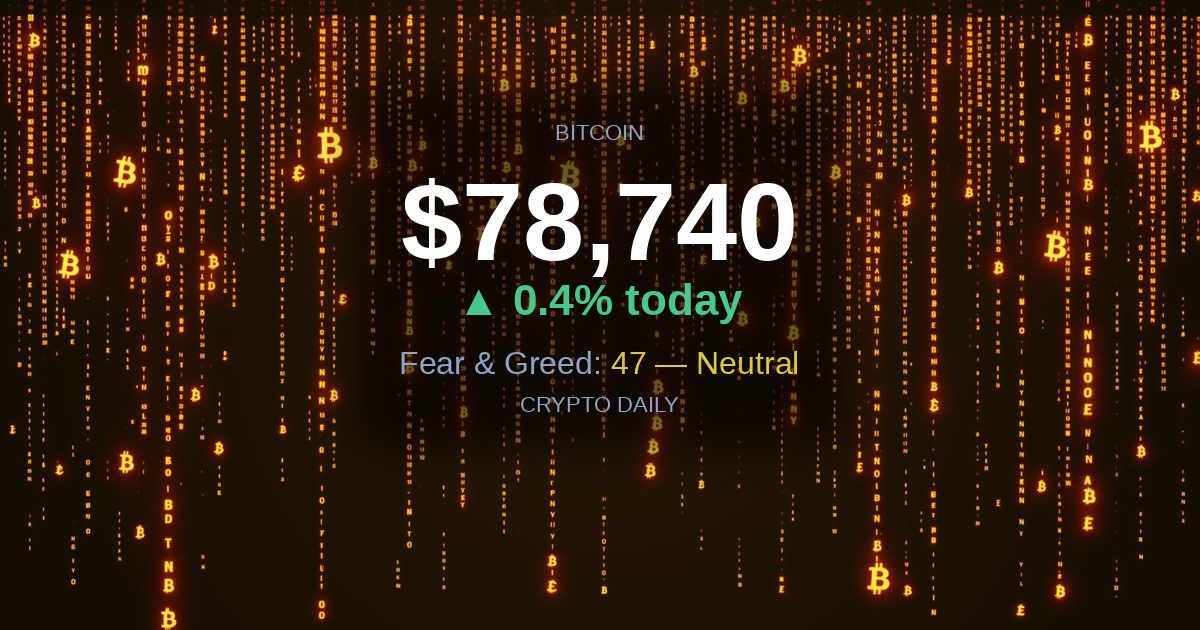 3 May 2026 Evening: Bitcoin Hands Asia a $79K Range as Sentiment Quietly Resets