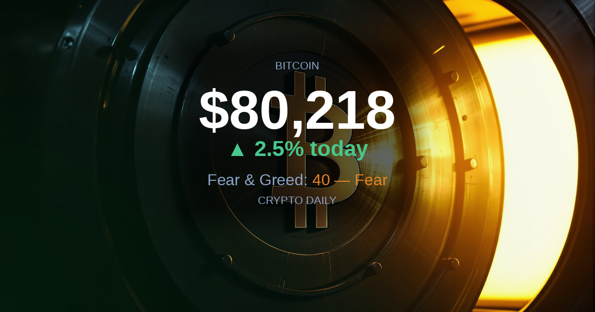 4 May 2026 AM: Ethereum and Doge Set the Pace as Bitcoin Reclaims $80,000