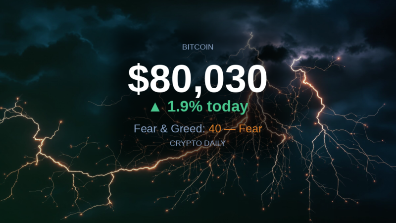 4 May 2026 PM: Bitcoin Consolidates Above $80,000 as Fear Gauge Stays Stuck in Fear