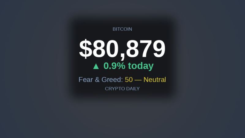 5 May 2026: Sentiment Hits Neutral as Bitcoin Confirms the $80K Hold