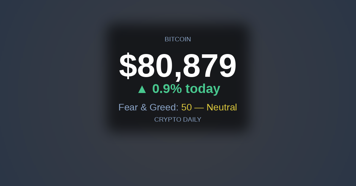 5 May 2026: Sentiment Hits Neutral as Bitcoin Confirms the $80K Hold