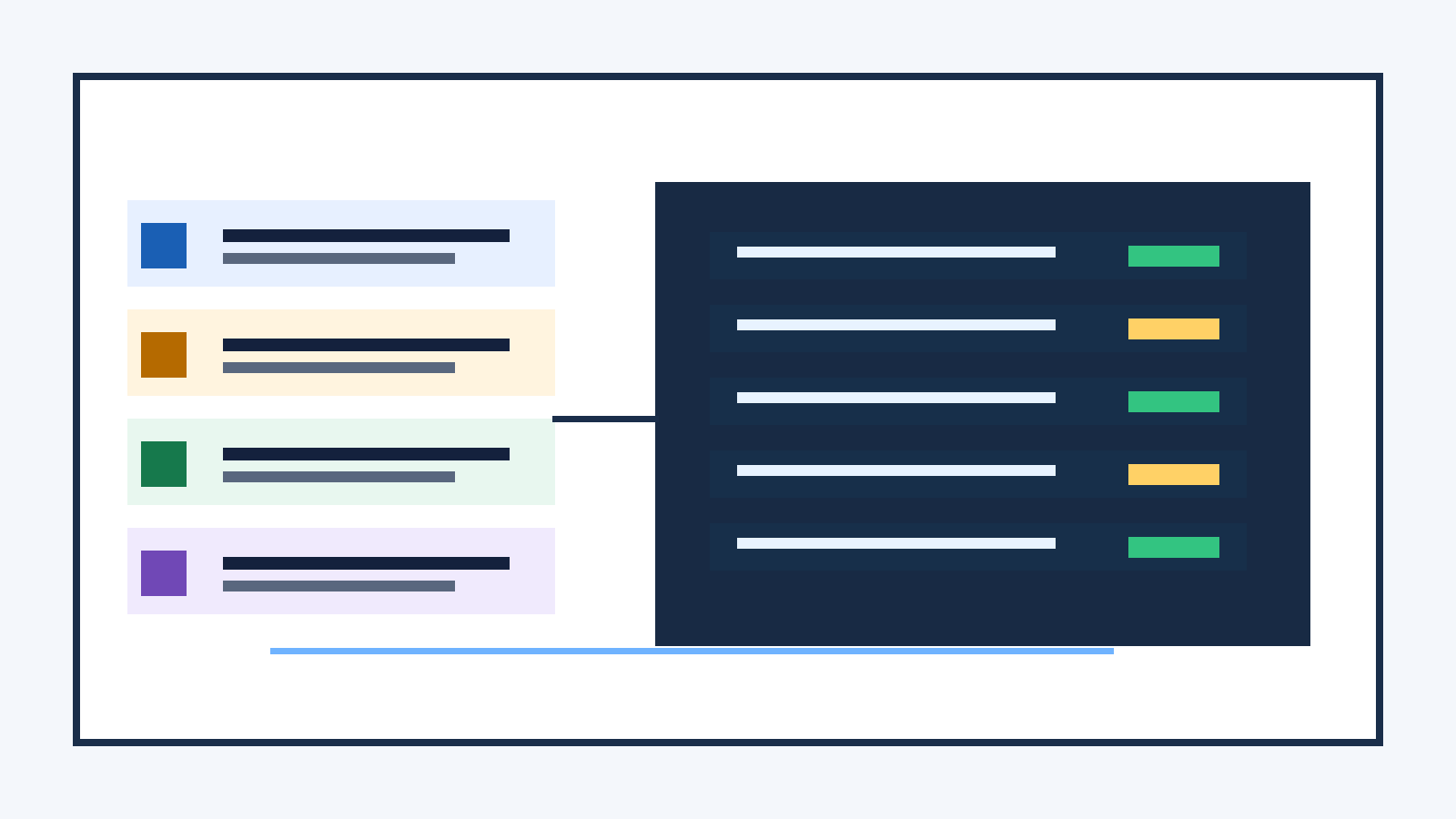 Agent workflow board showing evaluation checks and review status