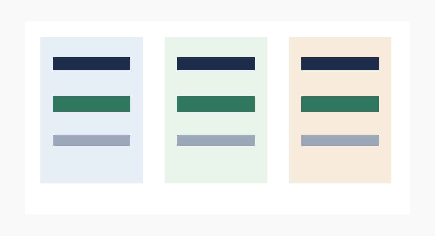 Three panel workflow showing AI access, review and privacy controls