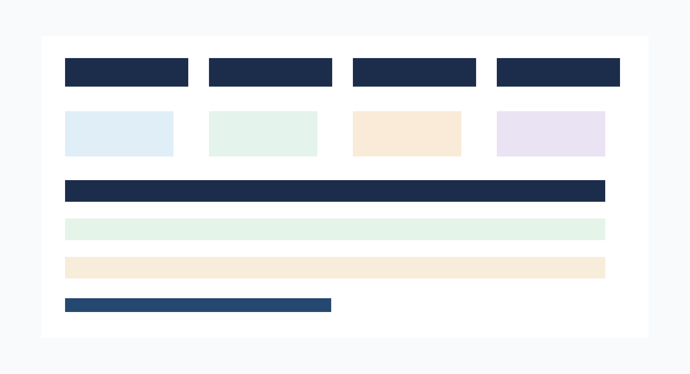AI testing workflow grid showing release, evaluation, pricing and monitoring checks