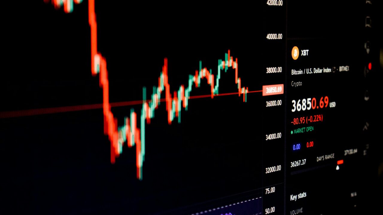 Market orders: why convenience can cost more than you expect