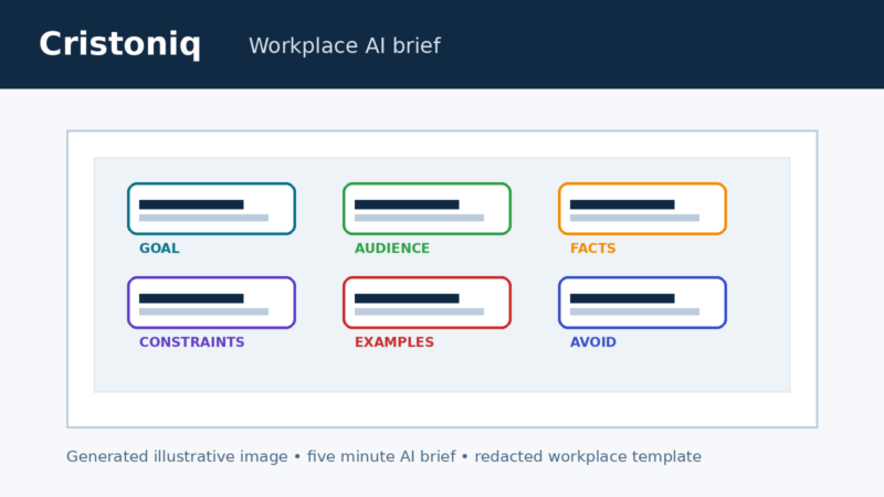 AI briefing checklist on a desk beside a laptop and workplace notes