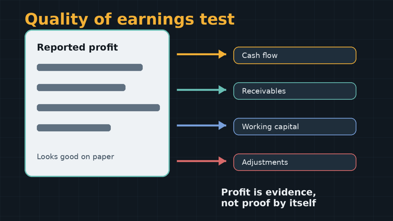 The quality of earnings test for small-caps: how to tell if profits are real